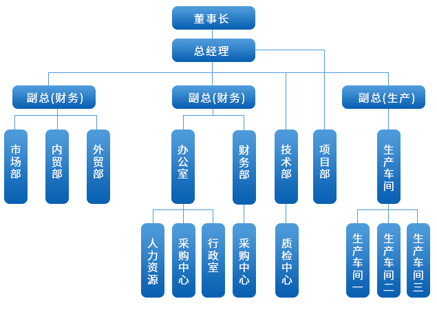 廣漢市吉星金屬構(gòu)件加工有限責(zé)任公司